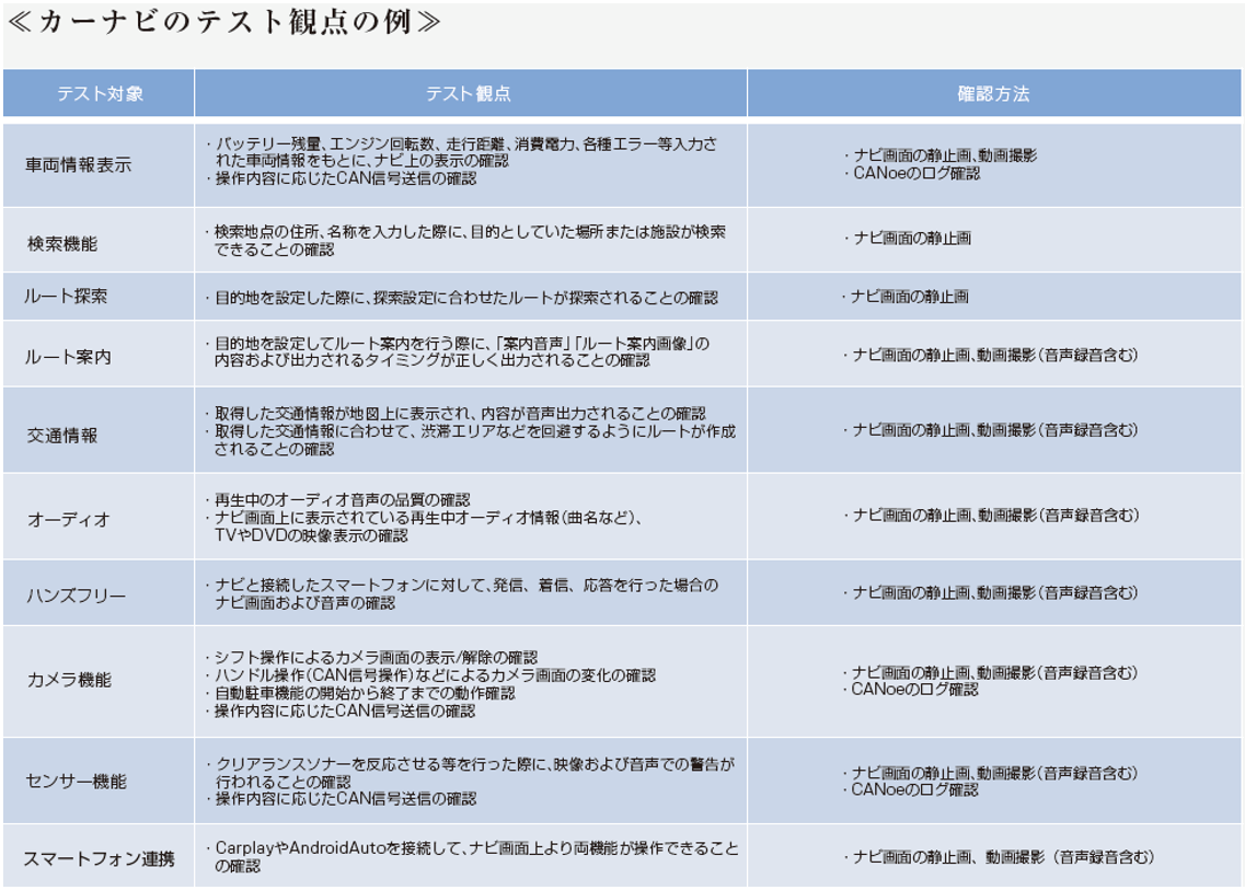 カーナビのテスト観点の例