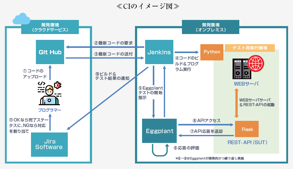 CIのイメージ図